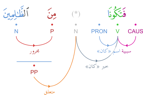 particule - La phrase conditionnelle en arabe... - Page 10 Graphimage?id=137