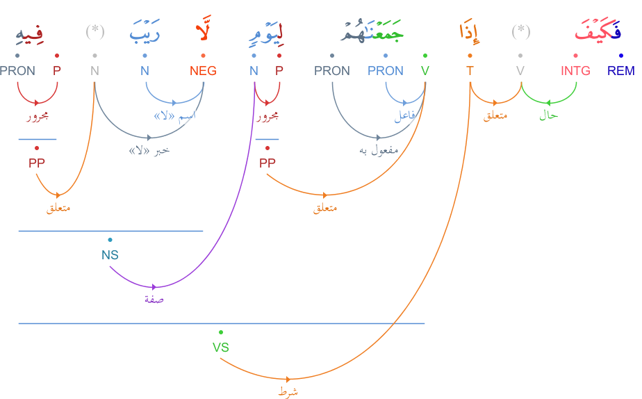particule - La phrase conditionnelle en arabe... - Page 9 Graphimage?id=1458