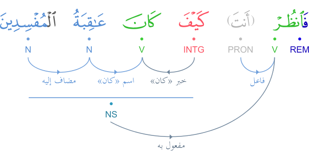 analyse - Analyse grammaticale du verset 103 سورة الأعراف Graphimage?id=4655
