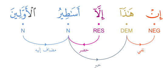 phrase - La phrase conditionnelle en arabe... - Page 8 Graphimage?id=5181